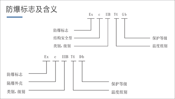 防爆標(biāo)識(shí)及含義