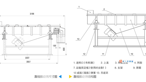 直線振動篩工作原理結(jié)構(gòu)圖、型號和參數(shù)