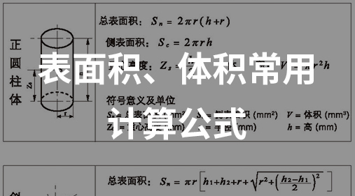 表面積體積常用計(jì)算公式